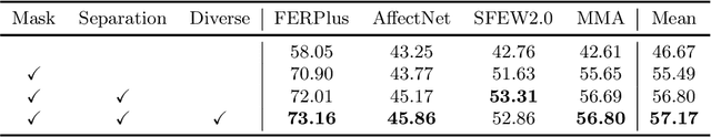 Figure 4 for Generalizable Facial Expression Recognition