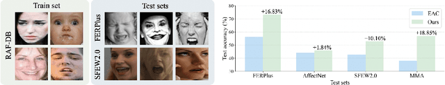 Figure 1 for Generalizable Facial Expression Recognition