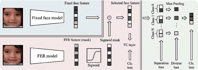Figure 3 for Generalizable Facial Expression Recognition