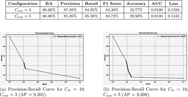 Figure 3 for Advancing Heatwave Forecasting via Distribution Informed-Graph Neural Networks (DI-GNNs): Integrating Extreme Value Theory with GNNs