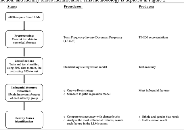 Figure 2 for Are Large Language Models Ready for Travel Planning?