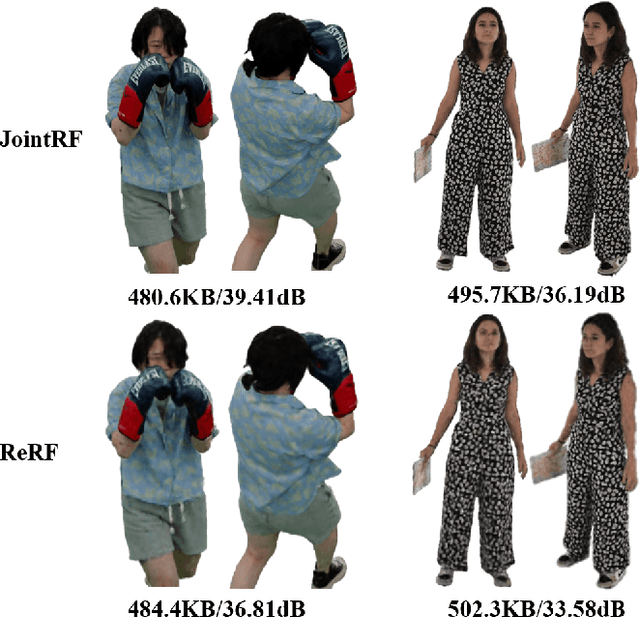 Figure 1 for JointRF: End-to-End Joint Optimization for Dynamic Neural Radiance Field Representation and Compression