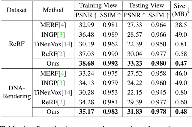 Figure 2 for JointRF: End-to-End Joint Optimization for Dynamic Neural Radiance Field Representation and Compression