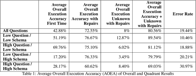 Figure 2 for Increasing the LLM Accuracy for Question Answering: Ontologies to the Rescue!
