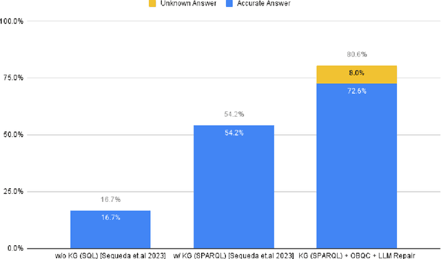 Figure 3 for Increasing the LLM Accuracy for Question Answering: Ontologies to the Rescue!