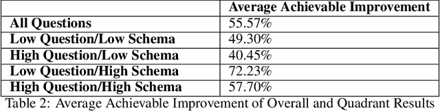 Figure 4 for Increasing the LLM Accuracy for Question Answering: Ontologies to the Rescue!