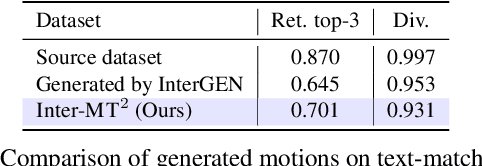 Figure 1 for Versatile Motion Langauge Models for Multi-Turn Interactive Agents