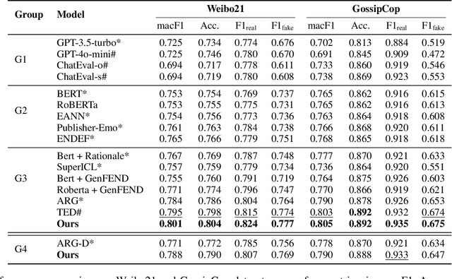 Figure 2 for FactGuard: Event-Centric and Commonsense-Guided Fake News Detection