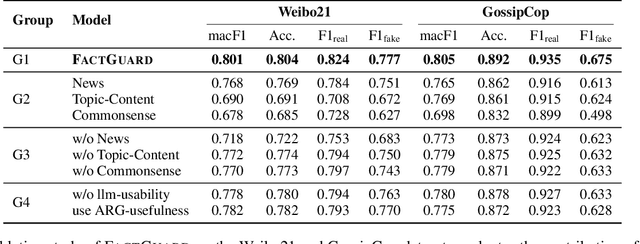 Figure 3 for FactGuard: Event-Centric and Commonsense-Guided Fake News Detection