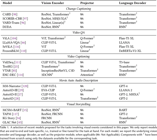 Figure 2 for Natural Language Generation from Visual Sequences: Challenges and Future Directions
