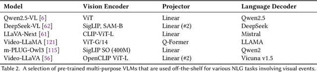 Figure 4 for Natural Language Generation from Visual Sequences: Challenges and Future Directions