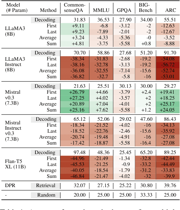 Figure 2 for Inferring from Logits: Exploring Best Practices for Decoding-Free Generative Candidate Selection