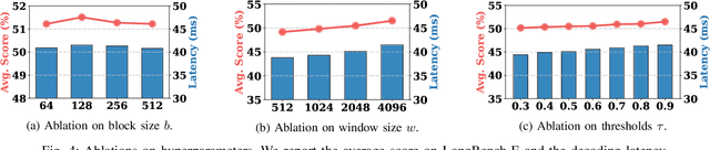 Figure 4 for Training-free Context-adaptive Attention for Efficient Long Context Modeling