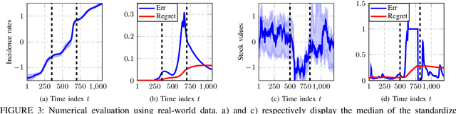 Figure 3 for Online Learning Of Expanding Graphs