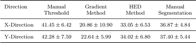 Figure 2 for Grain and Grain Boundary Segmentation using Machine Learning with Real and Generated Datasets