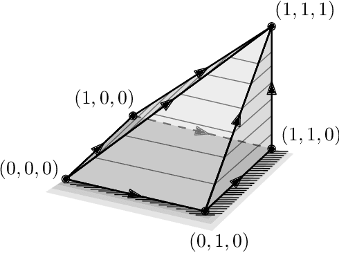 Figure 4 for On the Depth of Monotone ReLU Neural Networks and ICNNs