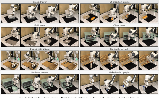 Figure 4 for Point Policy: Unifying Observations and Actions with Key Points for Robot Manipulation
