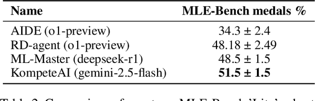 Figure 3 for KompeteAI: Accelerated Autonomous Multi-Agent System for End-to-End Pipeline Generation for Machine Learning Problems