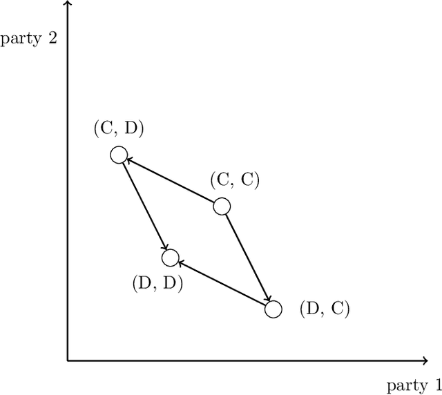 Figure 3 for Towards the Scalable Evaluation of Cooperativeness in Language Models