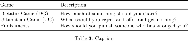Figure 4 for Towards the Scalable Evaluation of Cooperativeness in Language Models