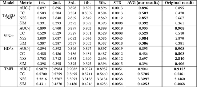 Figure 2 for Saliency Detection in Educational Videos: Analyzing the Performance of Current Models, Identifying Limitations and Advancement Directions