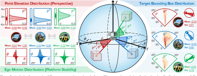 Figure 2 for Perspective-Invariant 3D Object Detection