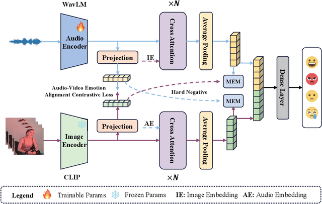Figure 1 for Enhancing Modal Fusion by Alignment and Label Matching for Multimodal Emotion Recognition