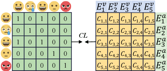 Figure 3 for Enhancing Modal Fusion by Alignment and Label Matching for Multimodal Emotion Recognition
