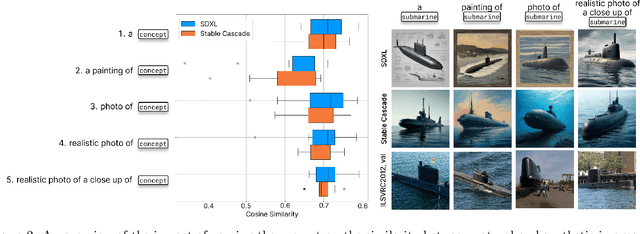 Figure 3 for CoSy: Evaluating Textual Explanations of Neurons