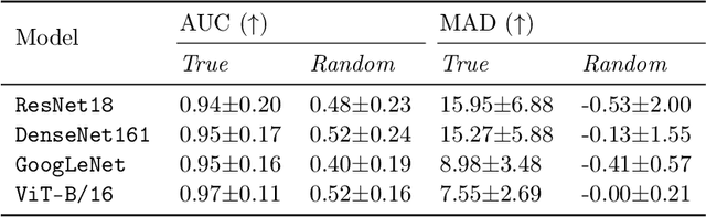 Figure 4 for CoSy: Evaluating Textual Explanations of Neurons