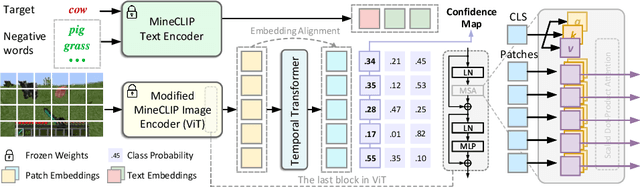 Figure 3 for Visual Grounding for Object-Level Generalization in Reinforcement Learning
