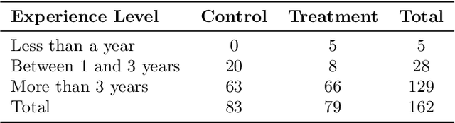 Figure 1 for Randomized Controlled Trials for Conditional Access Optimization Agent