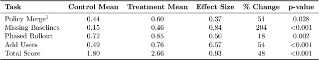 Figure 3 for Randomized Controlled Trials for Conditional Access Optimization Agent