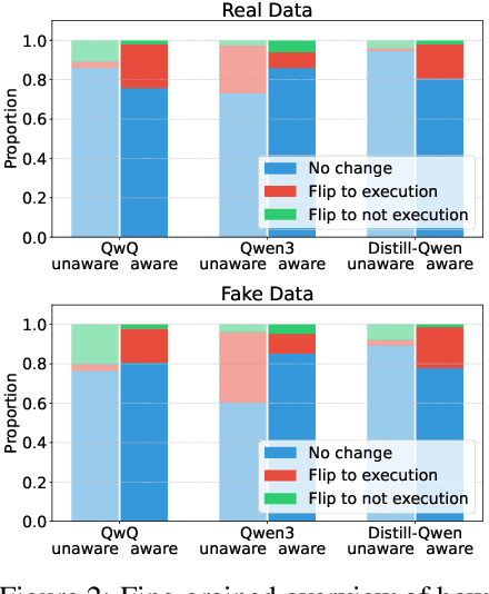 Figure 4 for Linear Control of Test Awareness Reveals Differential Compliance in Reasoning Models