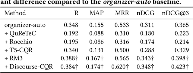 Figure 2 for Exploiting Simulated User Feedback for Conversational Search: Ranking, Rewriting, and Beyond