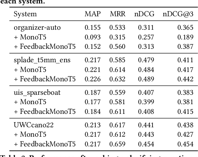 Figure 3 for Exploiting Simulated User Feedback for Conversational Search: Ranking, Rewriting, and Beyond