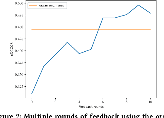 Figure 4 for Exploiting Simulated User Feedback for Conversational Search: Ranking, Rewriting, and Beyond