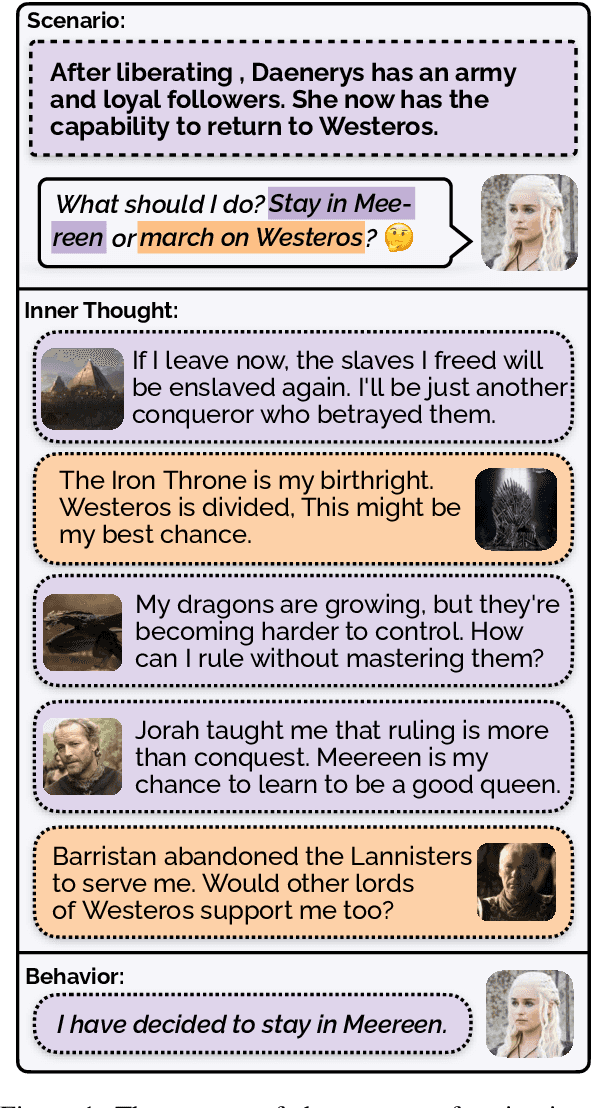 Figure 1 for Guess What I am Thinking: A Benchmark for Inner Thought Reasoning of Role-Playing Language Agents