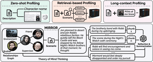 Figure 3 for Guess What I am Thinking: A Benchmark for Inner Thought Reasoning of Role-Playing Language Agents