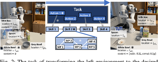 Figure 2 for Using The Concept Hierarchy for Household Action Recognition
