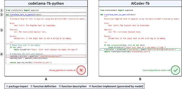 Figure 1 for AICoderEval: Improving AI Domain Code Generation of Large Language Models