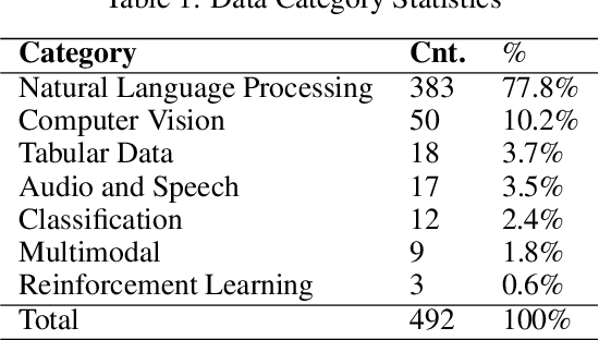 Figure 2 for AICoderEval: Improving AI Domain Code Generation of Large Language Models