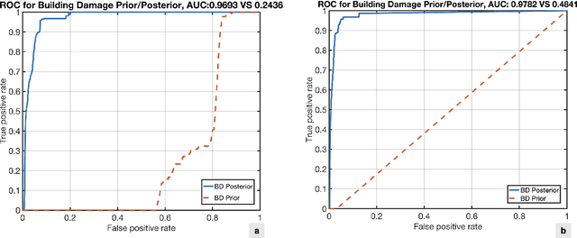 Figure 3 for Multi-class Seismic Building Damage Assessment from InSAR Imagery using Quadratic Variational Causal Bayesian Inference