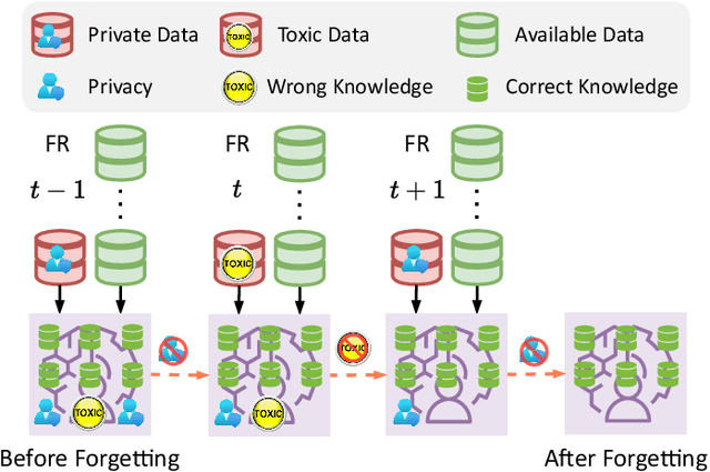 Figure 1 for Practical Continual Forgetting for Pre-trained Vision Models