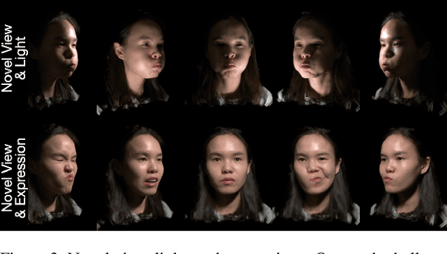 Figure 4 for Artist-Friendly Relightable and Animatable Neural Heads