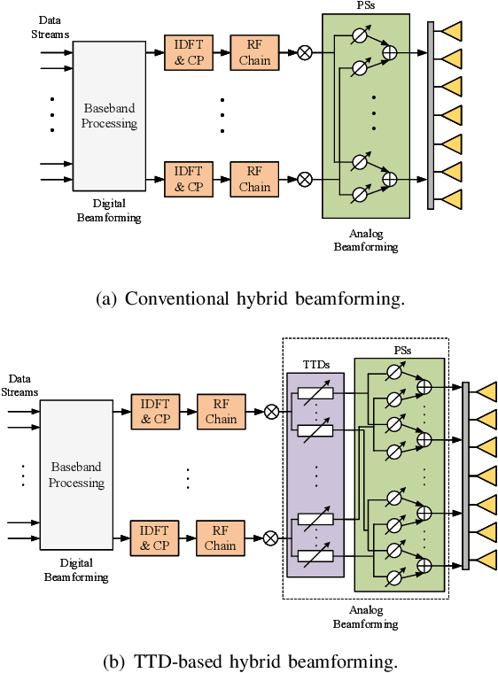 Figure 4 for Simultaneously Transmitting and Reflecting Surface  for Terahertz Communications