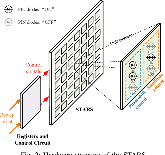 Figure 2 for Simultaneously Transmitting and Reflecting Surface  for Terahertz Communications