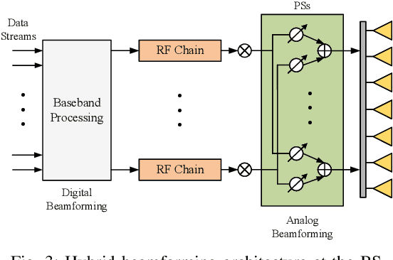 Figure 3 for Simultaneously Transmitting and Reflecting Surface  for Terahertz Communications