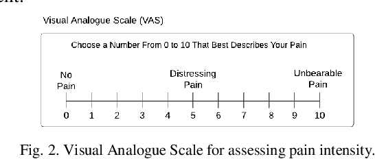 Figure 4 for Towards a Deep Learning Pain-Level Detection Deployment at UAE for Patient-Centric-Pain Management and Diagnosis Support: Framework and Performance Evaluation