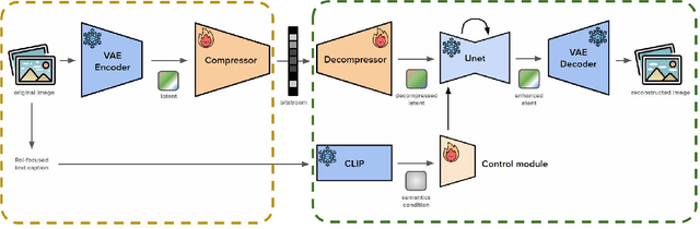 Figure 1 for SLIM: Semantic-based Low-bitrate Image compression for Machines by leveraging diffusion